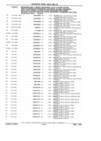 Next Page - Parts Catalog 31 July 1987