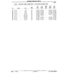 Next Page - Parts Catalog 31 July 1987