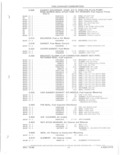 Previous Page - Parts and Accessories Catalog 52D October 1986
