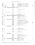 Previous Page - Parts and Accessories Catalog 52D October 1986
