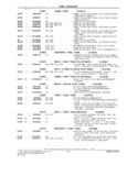 Previous Page - Parts and Illustration Catalog M-SB September 1987