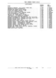 Next Page - Parts and Illustration Catalog M-SB September 1987