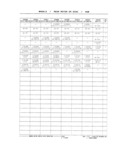 Next Page - Parts and Illustration Catalog M-SB September 1987