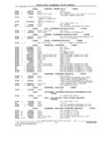 Previous Page - Parts and Illustration Catalog M-SB September 1987