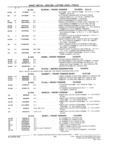 Previous Page - Parts and Illustration Catalog M-SB September 1987