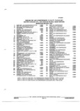 Next Page - Parts and Illustration Catalog M-SB September 1987