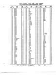 Previous Page - Parts and Illustration Catalog M-SB September 1987