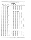 Previous Page - Parts Catalog 52A February 1987