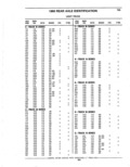 Previous Page - Parts Catalog 52A February 1987