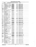 Next Page - Parts Catalog 52A February 1987