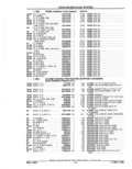 Next Page - Parts Catalog 52A February 1987