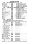 Previous Page - Parts Catalog 52A February 1987