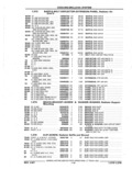 Next Page - Parts Catalog 52A February 1987