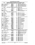 Previous Page - Parts Catalog 52A February 1987