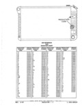 Previous Page - Parts Catalog 52A February 1987