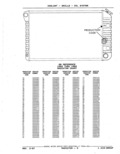 Previous Page - Parts Catalog 52A February 1987