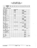 Previous Page - Parts Catalog 52A February 1987
