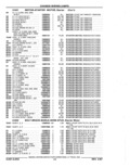 Previous Page - Parts Catalog 52A February 1987