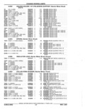 Next Page - Parts Catalog 52A February 1987
