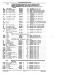 Previous Page - Parts Catalog 52A February 1987