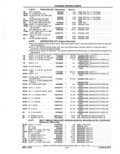 Next Page - Parts Catalog 52A February 1987