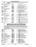 Previous Page - Parts Catalog 52A February 1987