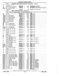 Previous Page - Parts Catalog 52A February 1987