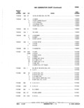 Previous Page - Parts Catalog 52A February 1987