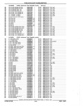 Next Page - Parts Catalog 52A February 1987