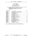 Previous Page - Parts Catalog 52A February 1987