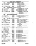Next Page - Parts Catalog 52A February 1987