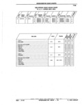 Previous Page - Parts Catalog 52A February 1987