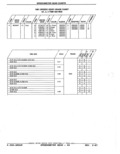 Previous Page - Parts Catalog 52A February 1987