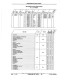 Next Page - Parts Catalog 52A February 1987