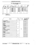 Next Page - Parts Catalog 52A February 1987