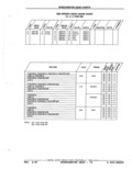 Next Page - Parts Catalog 52A February 1987