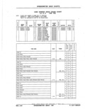 Previous Page - Parts Catalog 52A February 1987