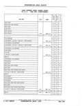 Previous Page - Parts Catalog 52A February 1987