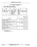 Next Page - Parts Catalog 52A February 1987