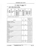 Next Page - Parts Catalog 52A February 1987