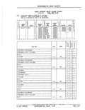 Next Page - Parts Catalog 52A February 1987