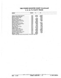 Next Page - Parts Catalog 52A February 1987
