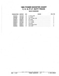 Previous Page - Parts Catalog 52A February 1987