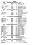 Previous Page - Parts Catalog 52A February 1987