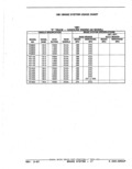 Next Page - Parts Catalog 52A February 1987