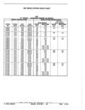 Next Page - Parts Catalog 52A February 1987