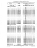 Previous Page - Parts Catalog 52A February 1987