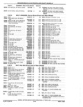 Previous Page - Parts Catalog 52A February 1987
