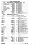 Previous Page - Parts Catalog 52A February 1987