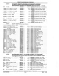 Previous Page - Parts Catalog 52A February 1987